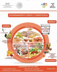Entrenamiento fuerte o competencia