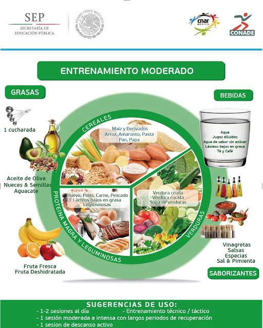 Entrenamiento moderado